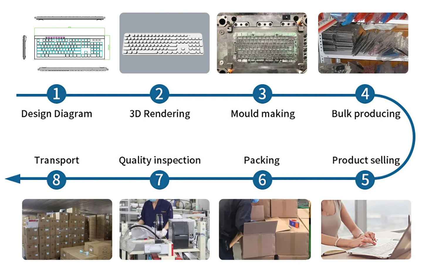 COUSO Venta al por mayor Teclado de jugador personalizado Teclado retroiluminado RGB Teclado mecánico ratón Juegos de ordenador Teclado y ratón Combos
